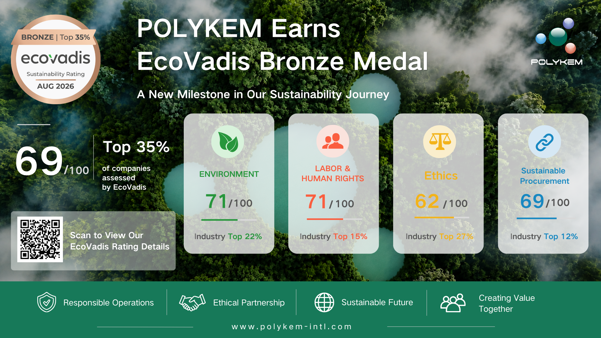 Polykem получи бронзов медал EcoVadis за постижения в областта на устойчивостта